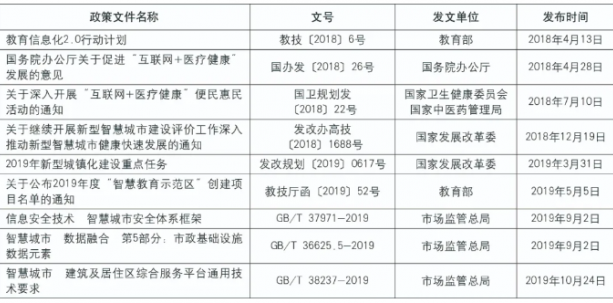 分享丨我国新型智慧城市发展现状、形势与政策建议