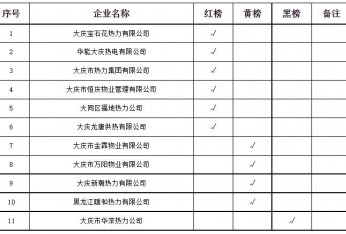 我市公布2022-2023年供热企业“红黑榜”